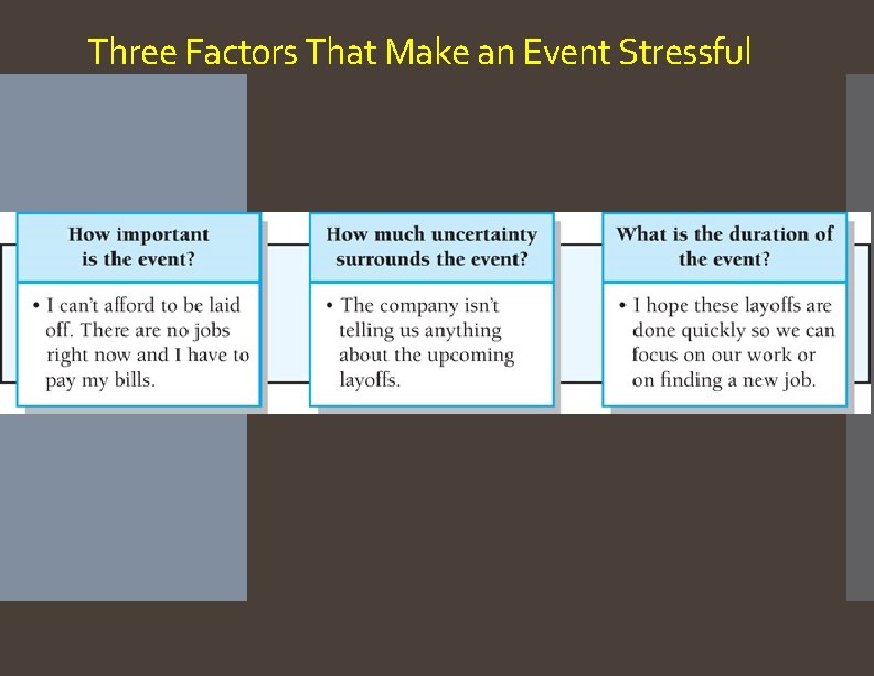Three Factors That Make an Event Stressful 