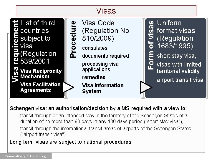 EUROPE WITH NO INTERNAL BORDERS THE SCHENGEN AREA