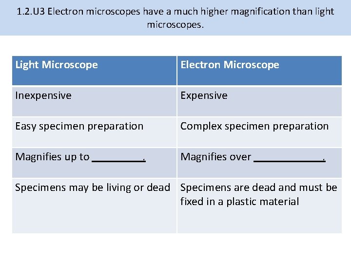 1. 2. U 3 Electron microscopes have a much higher magnification than light microscopes.