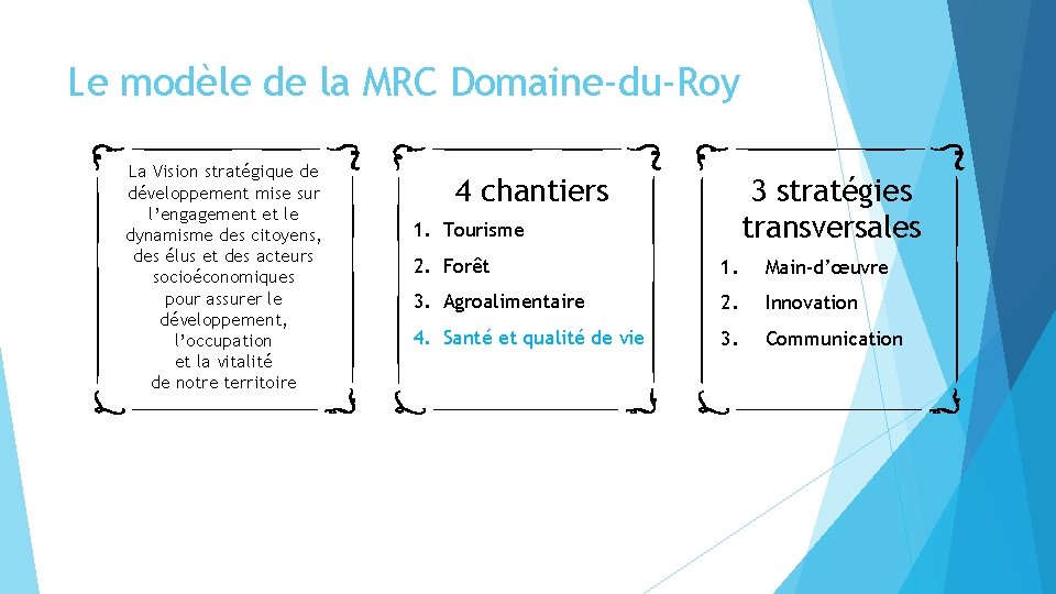 Le modèle de la MRC Domaine-du-Roy La Vision stratégique de développement mise sur l’engagement Le modèle de la MRC Domaine-du-Roy La Vision stratégique de développement mise sur l’engagement