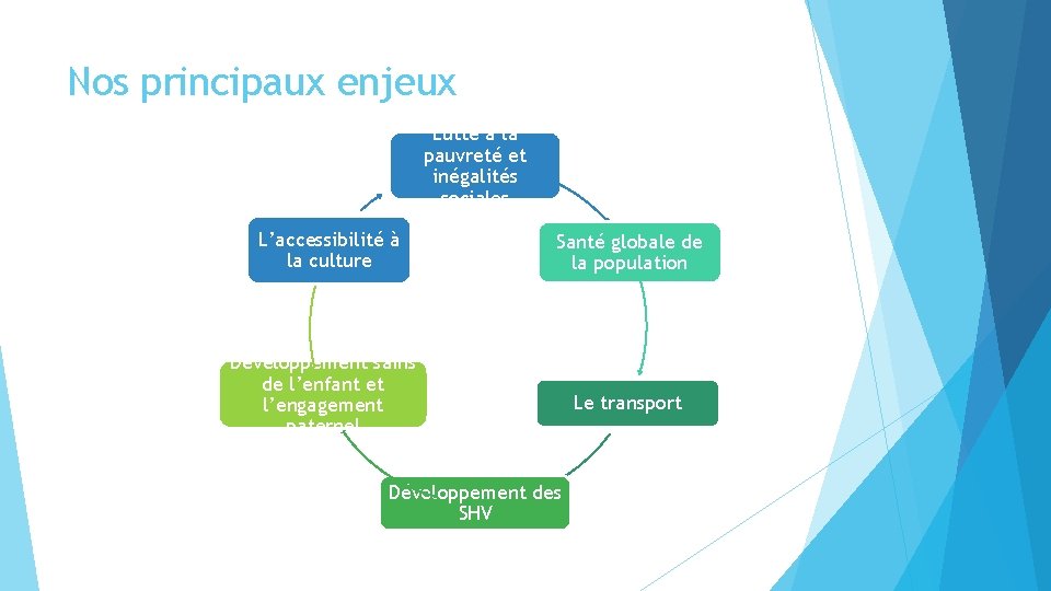 Nos principaux enjeux Lutte à la pauvreté et inégalités sociales L’accessibilité à la culture Nos principaux enjeux Lutte à la pauvreté et inégalités sociales L’accessibilité à la culture