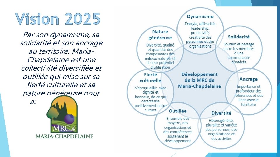 Vision 2025 Par son dynamisme, sa solidarité et son ancrage au territoire, Maria. Chapdelaine Vision 2025 Par son dynamisme, sa solidarité et son ancrage au territoire, Maria. Chapdelaine