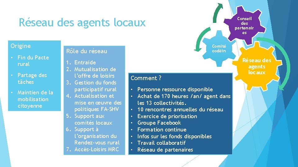 Réseau des agents locaux Origine • Fin du Pacte rural • Partage des tâches Réseau des agents locaux Origine • Fin du Pacte rural • Partage des tâches