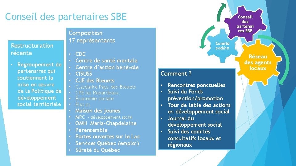 Conseil des partenaires SBE Restructuration récente • Regroupement de partenaires qui soutiennent la mise Conseil des partenaires SBE Restructuration récente • Regroupement de partenaires qui soutiennent la mise
