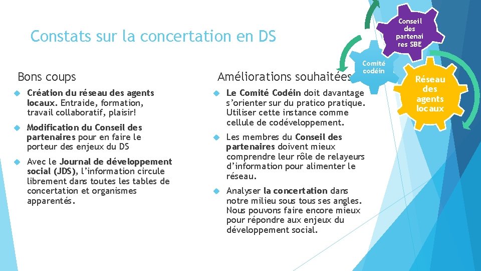 Conseil des partenai res SBE Constats sur la concertation en DS Bons coups Création Conseil des partenai res SBE Constats sur la concertation en DS Bons coups Création