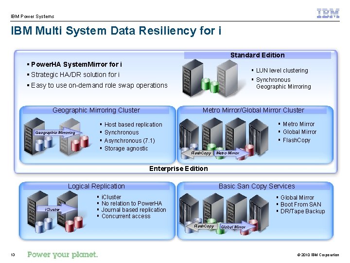 IBM Power Systems IBM Multi System Data Resiliency for i Standard Edition § Power.