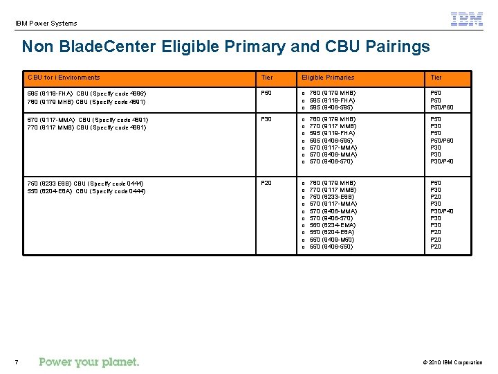 IBM Power Systems Non Blade. Center Eligible Primary and CBU Pairings 7 CBU for