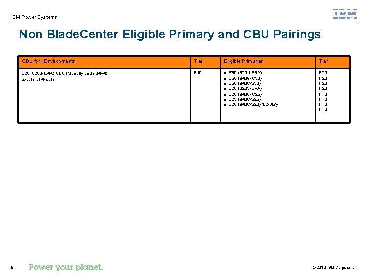 IBM Power Systems Non Blade. Center Eligible Primary and CBU Pairings 8 CBU for