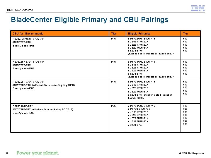 IBM Power Systems Blade. Center Eligible Primary and CBU Pairings 9 CBU for i