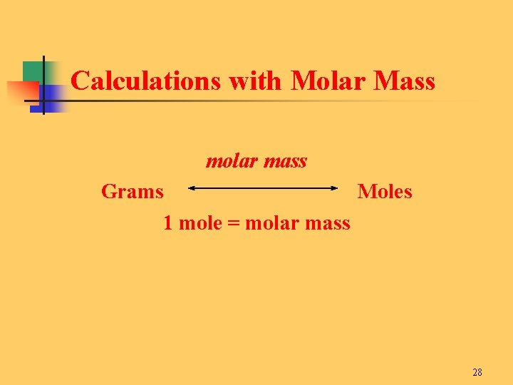 Calculations with Molar Mass molar mass Grams 1 mole = molar mass Moles 28