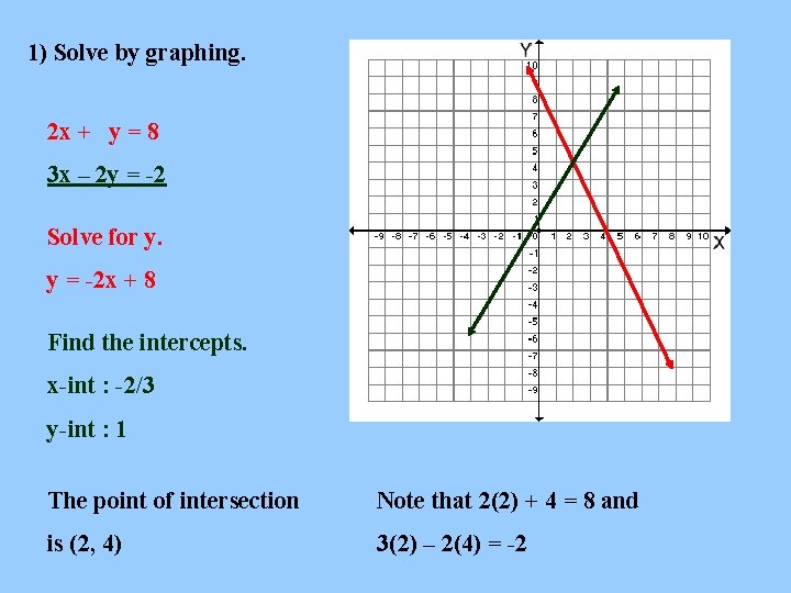 Algebra Ii Honorsgifted Sections 3 1 And 3