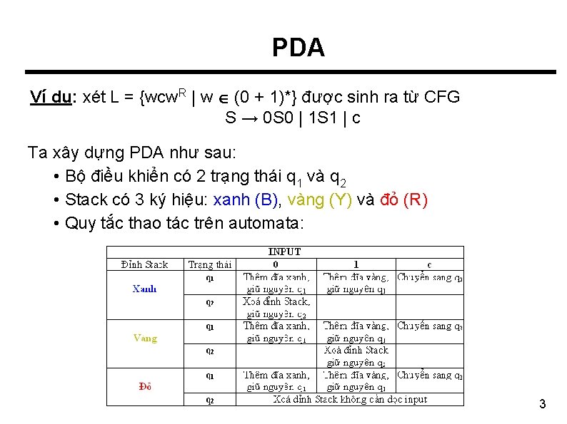 PDA Ví dụ: xét L = {wcw. R | w (0 + 1)*} được