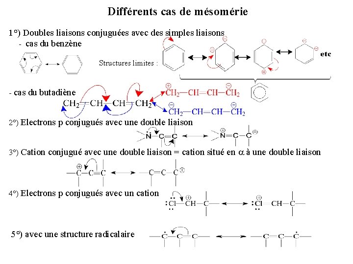 Différents cas de mésomérie 1°) Doubles liaisons conjuguées avec des simples liaisons - cas Différents cas de mésomérie 1°) Doubles liaisons conjuguées avec des simples liaisons - cas