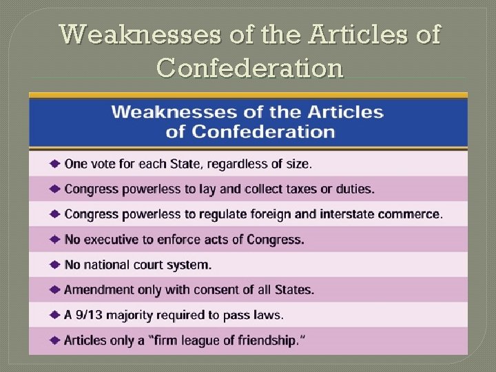 Weaknesses of the Articles of Confederation 