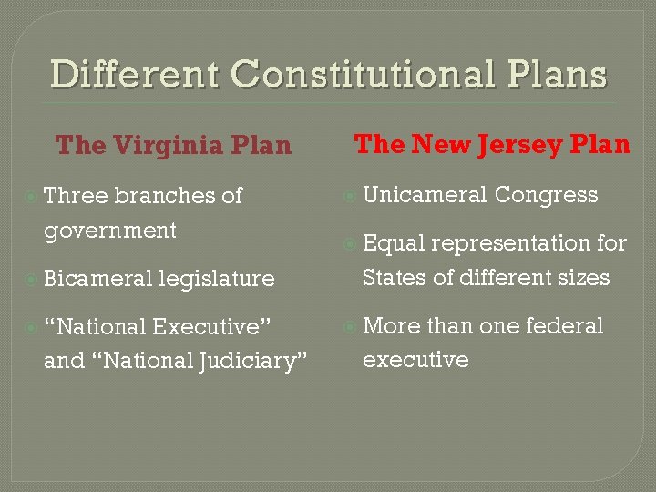 Different Constitutional Plans The Virginia Plan Three branches of government Bicameral legislature “National Executive” Different Constitutional Plans The Virginia Plan Three branches of government Bicameral legislature “National Executive”