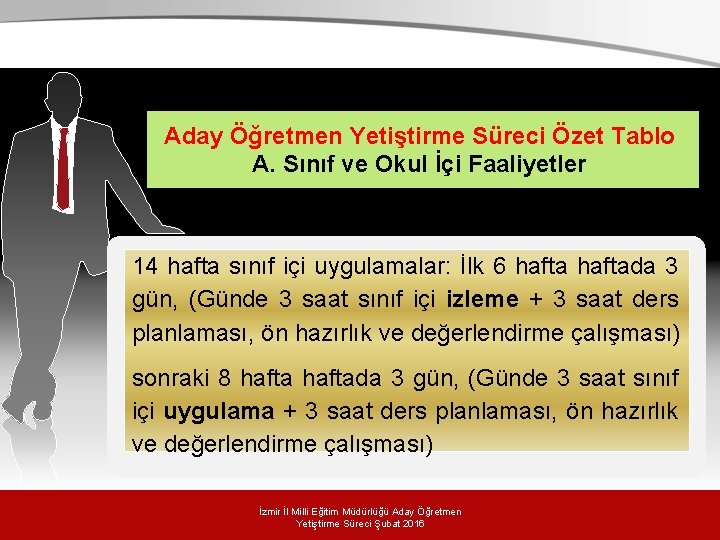 Aday Öğretmen Yetiştirme Süreci Özet Tablo A. Sınıf ve Okul İçi Faaliyetler 14 hafta Aday Öğretmen Yetiştirme Süreci Özet Tablo A. Sınıf ve Okul İçi Faaliyetler 14 hafta
