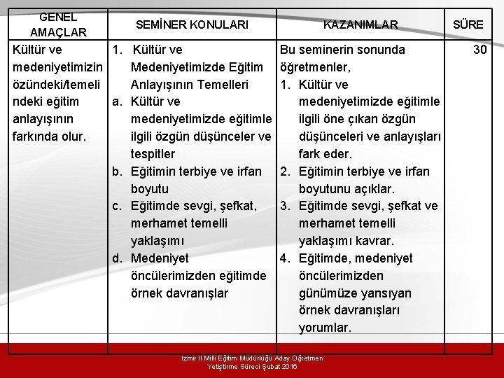 GENEL AMAÇLAR SEMİNER KONULARI Kültür ve 1. Kültür ve medeniyetimizin Medeniyetimizde Eğitim özündeki/temeli Anlayışının GENEL AMAÇLAR SEMİNER KONULARI Kültür ve 1. Kültür ve medeniyetimizin Medeniyetimizde Eğitim özündeki/temeli Anlayışının