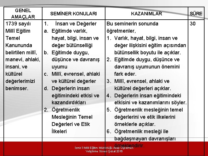 GENEL AMAÇLAR 1739 sayılı Millî Eğitim Temel Kanununda belirtilen millî, manevi, ahlaki, insani, ve GENEL AMAÇLAR 1739 sayılı Millî Eğitim Temel Kanununda belirtilen millî, manevi, ahlaki, insani, ve