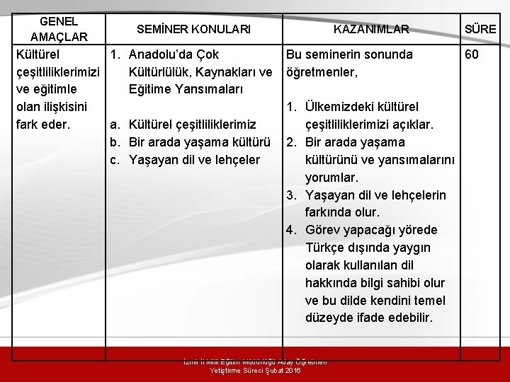 GENEL AMAÇLAR SEMİNER KONULARI KAZANIMLAR Kültürel 1. Anadolu’da Çok Bu seminerin sonunda çeşitliliklerimizi Kültürlülük, GENEL AMAÇLAR SEMİNER KONULARI KAZANIMLAR Kültürel 1. Anadolu’da Çok Bu seminerin sonunda çeşitliliklerimizi Kültürlülük,
