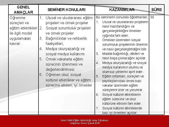 GENEL SEMİNER KONULARI AMAÇLAR Öğrenme 1. Ulusal ve uluslararası eğitim süreçleri ve projeleri ve GENEL SEMİNER KONULARI AMAÇLAR Öğrenme 1. Ulusal ve uluslararası eğitim süreçleri ve projeleri ve