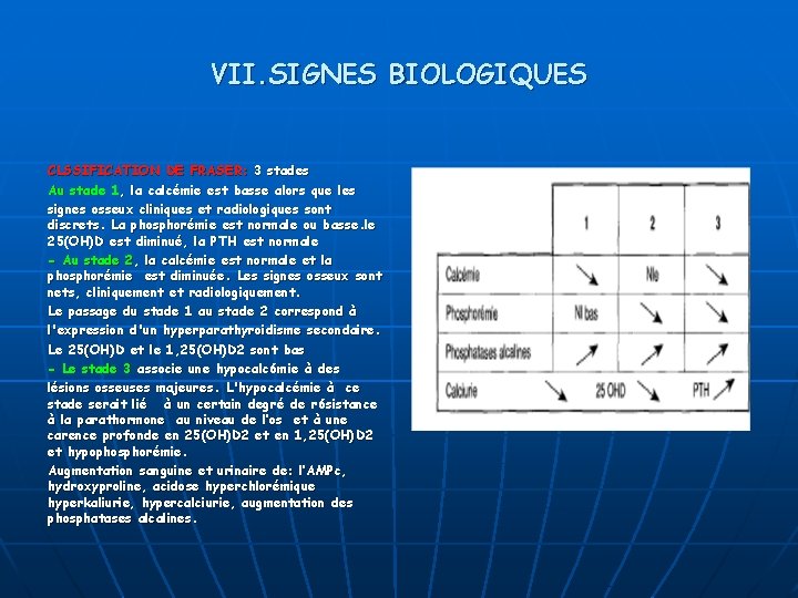 VII. SIGNES BIOLOGIQUES CLSSIFICATION DE FRASER: 3 stades Au stade 1, la calcémie est