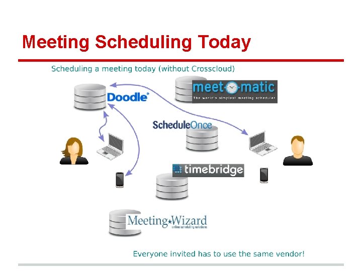 Meeting Scheduling Today Meeting Scheduling Today