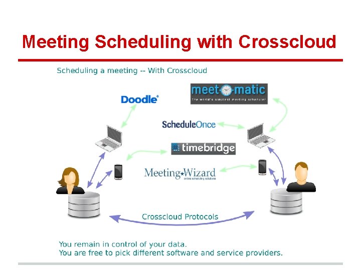 Meeting Scheduling with Crosscloud Meeting Scheduling with Crosscloud