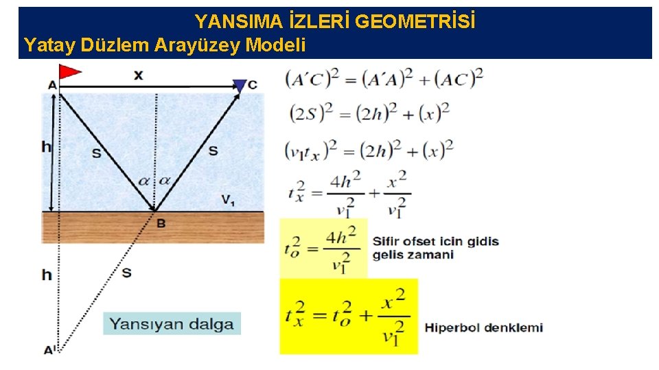 YANSIMA İZLERİ GEOMETRİSİ Yatay Düzlem Arayüzey Modeli 