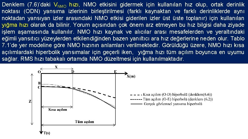 Denklem (7. 6)’daki VNMO hızı, NMO etkisini gidermek için kullanılan hız olup, ortak derinlik