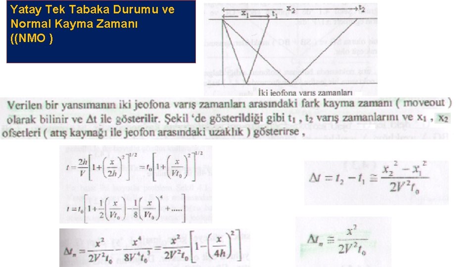 Yatay Tek Tabaka Durumu ve Normal Kayma Zamanı ((NMO ) 