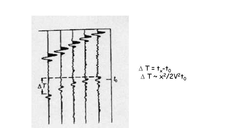 Velocity Analysis T = tx-t 0 T ~ x 2/2 V 2 t 0