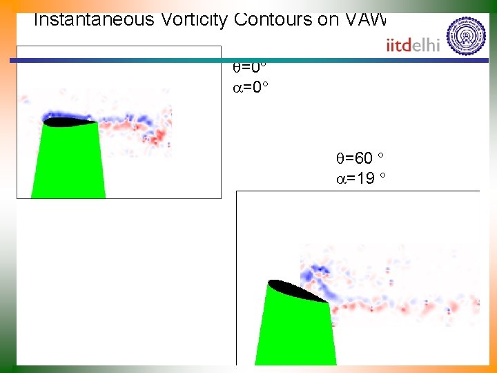 Instantaneous Vorticity Contours on VAWT Blade =0 =60 =19 