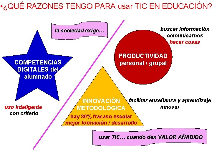  • ¿QUÉ RAZONES TENGO PARA usar TIC EN EDUCACIÓN? buscar información comunicarnos hacer