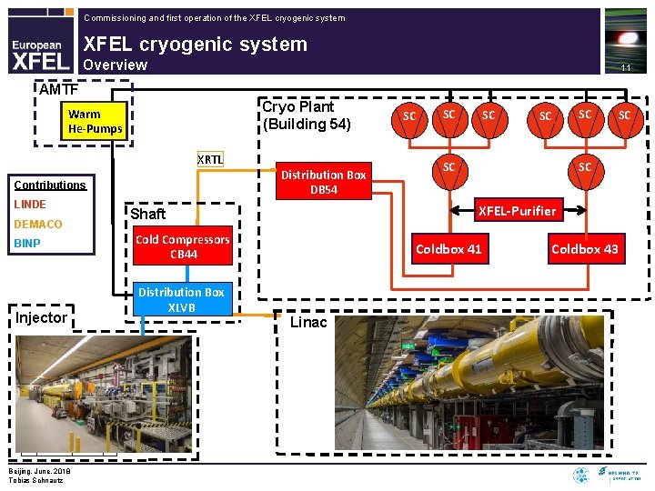 Commissioning and first operation of the XFEL cryogenic system Overview 11 AMTF Cryo Plant