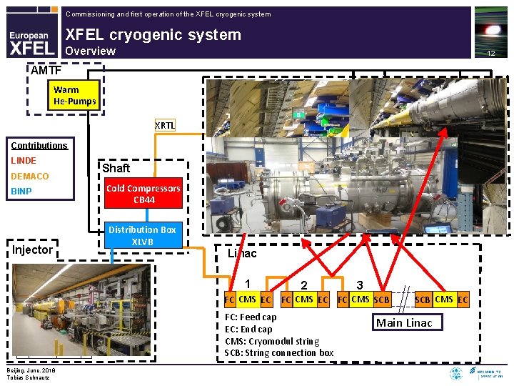 Commissioning and first operation of the XFEL cryogenic system Overview 12 AMTF Cryo Plant