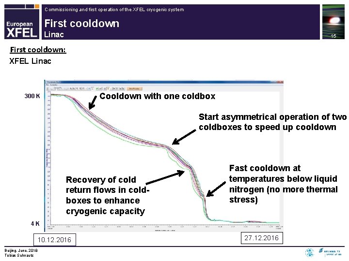 Commissioning and first operation of the XFEL cryogenic system First cooldown Linac 15 First