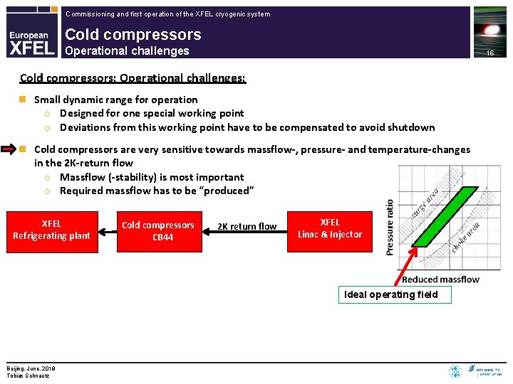 Commissioning and first operation of the XFEL cryogenic system Cold compressors Operational challenges 16