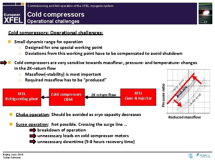 Commissioning and first operation of the XFEL cryogenic system Cold compressors Operational challenges 17