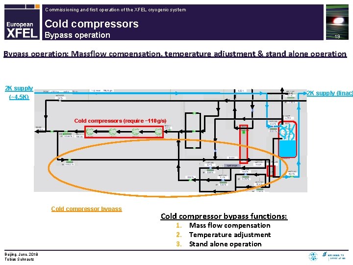 Commissioning and first operation of the XFEL cryogenic system Cold compressors Bypass operation 19