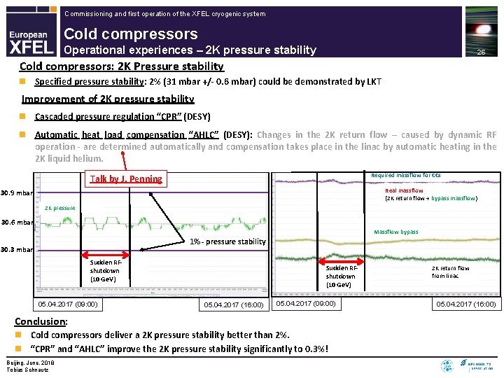 Commissioning and first operation of the XFEL cryogenic system Cold compressors Operational experiences –