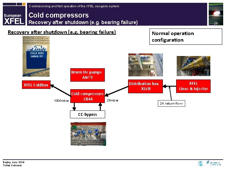 Commissioning and first operation of the XFEL cryogenic system Cold compressors Recovery after shutdown