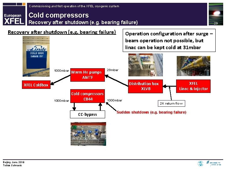 Commissioning and first operation of the XFEL cryogenic system Cold compressors Recovery after shutdown