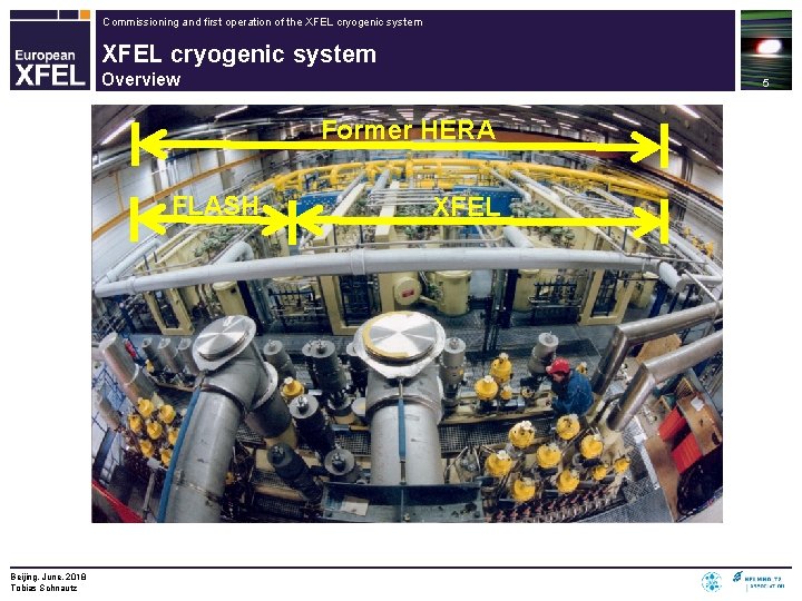 Commissioning and first operation of the XFEL cryogenic system Overview 5 Former HERA FLASH