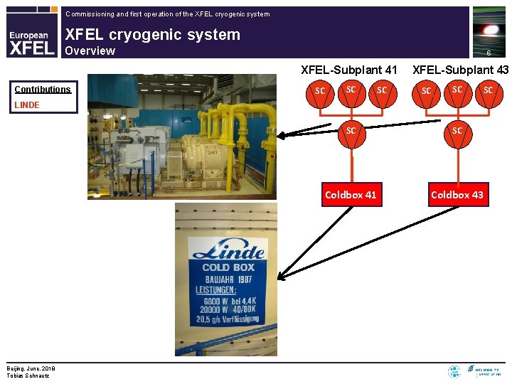 Commissioning and first operation of the XFEL cryogenic system Overview 6 XFEL-Subplant 41 Contributions