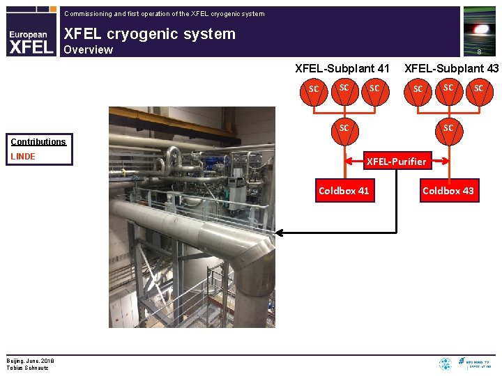 Commissioning and first operation of the XFEL cryogenic system Overview 8 XFEL-Subplant 41 SC