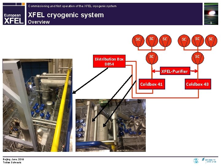 Commissioning and first operation of the XFEL cryogenic system Overview 9 SC Contributions LINDE