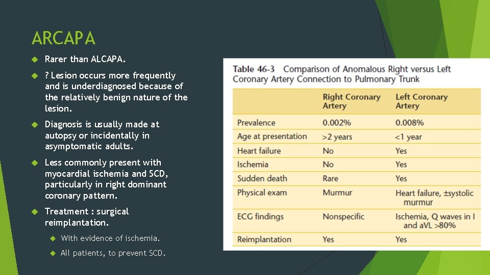 ARCAPA Rarer than ALCAPA. ? Lesion occurs more frequently and is underdiagnosed because of