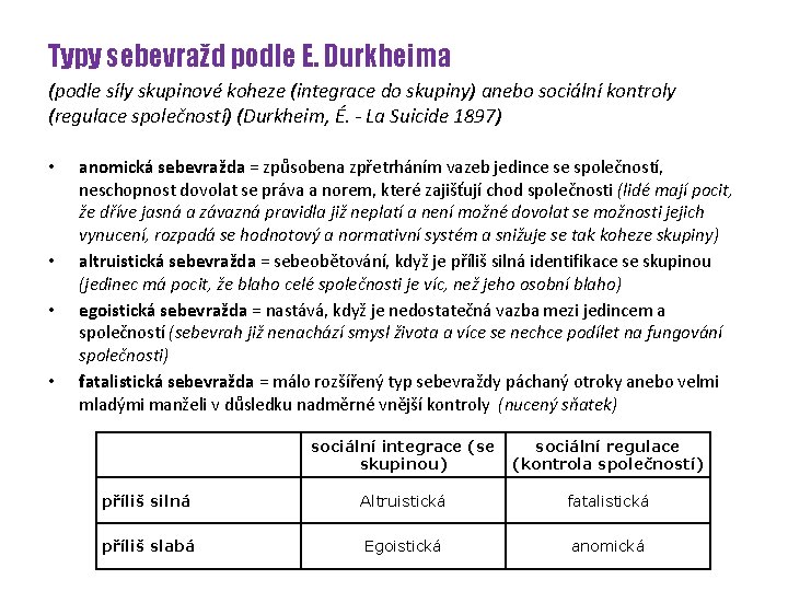 Typy sebevražd podle E. Durkheima (podle síly skupinové koheze (integrace do skupiny) anebo sociální