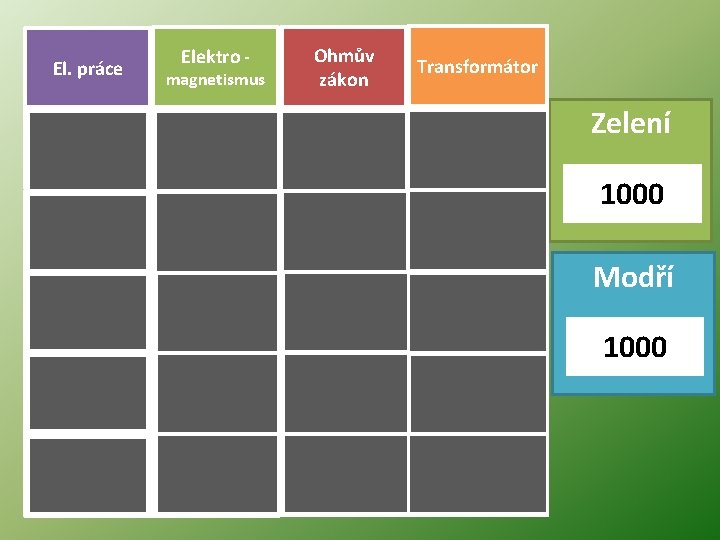 El. práce 1000 2000 Elektro - magnetismus 1000 2000 Ohmův zákon 1000 2000 Transformátor