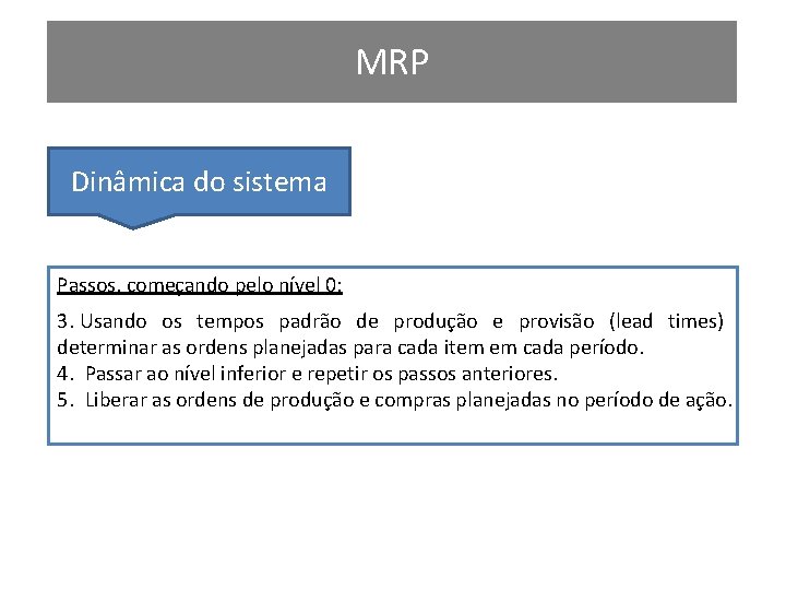 MRP Dinâmica do sistema Passos, começando pelo nível 0: 3. Usando os tempos padrão